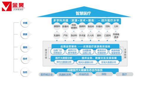 金昊商贸赋能医疗服务,构建智慧健康生态体系